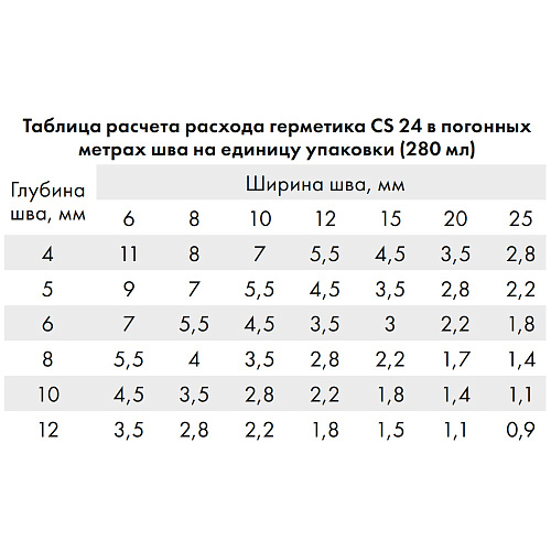 Герметик  силиконовый Ceresit CS24 универсальный белый 280 мл