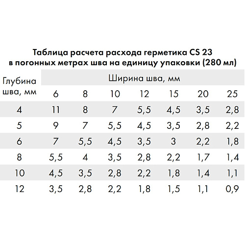 Герметик  силиконовый Ceresit CS23 для стекла прозрачный 280 мл